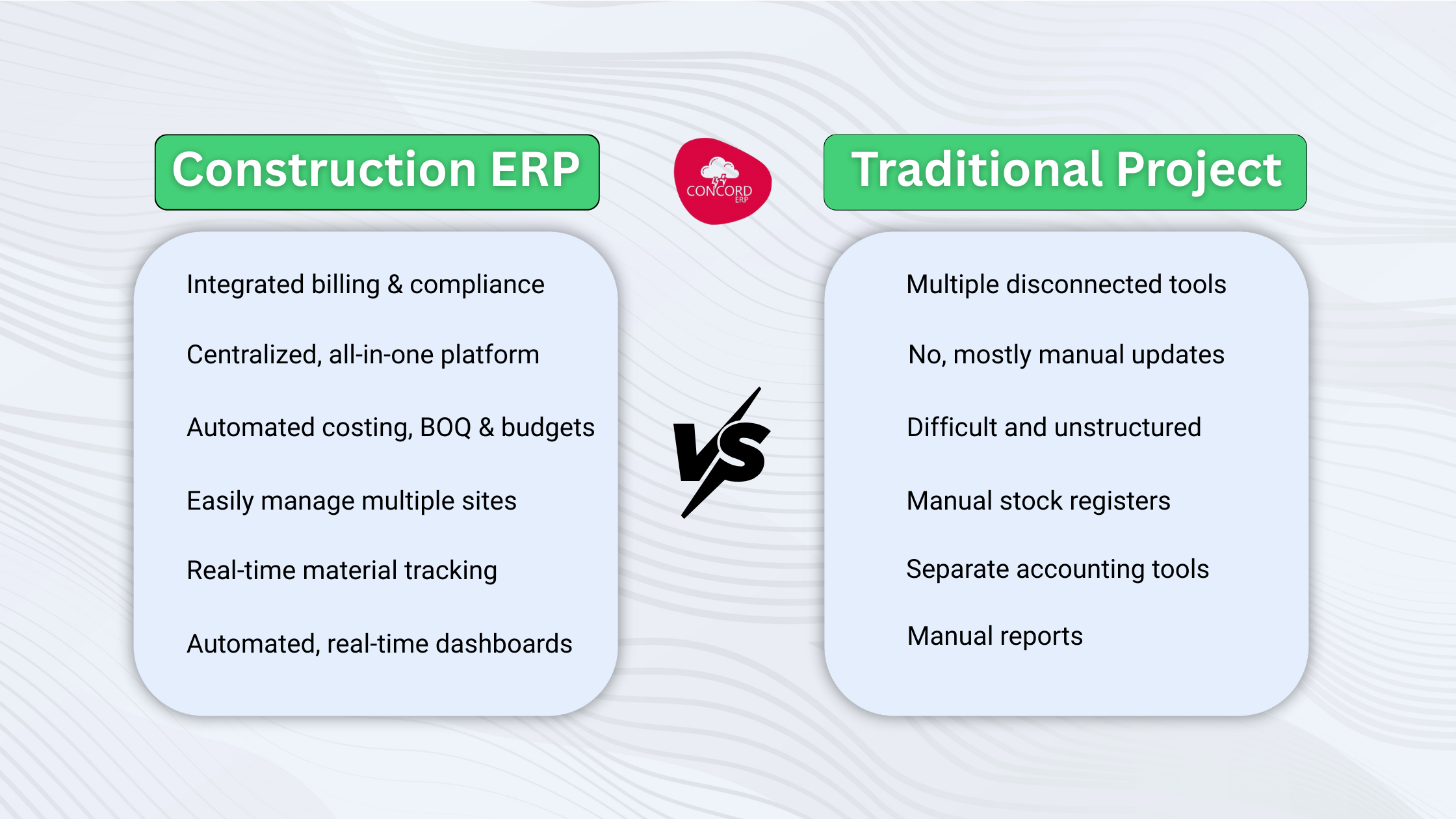 Construction ERP  VS  Traditional ERP