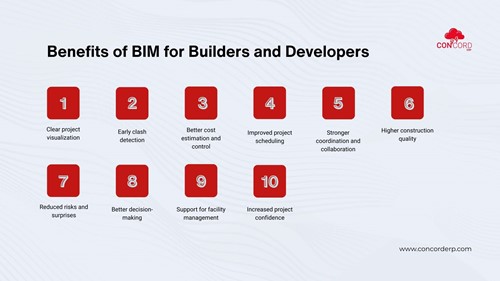 Benefits of BIM for Builders and Developers